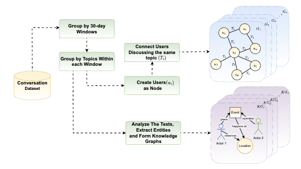 Iron March Network Analysis Teaser