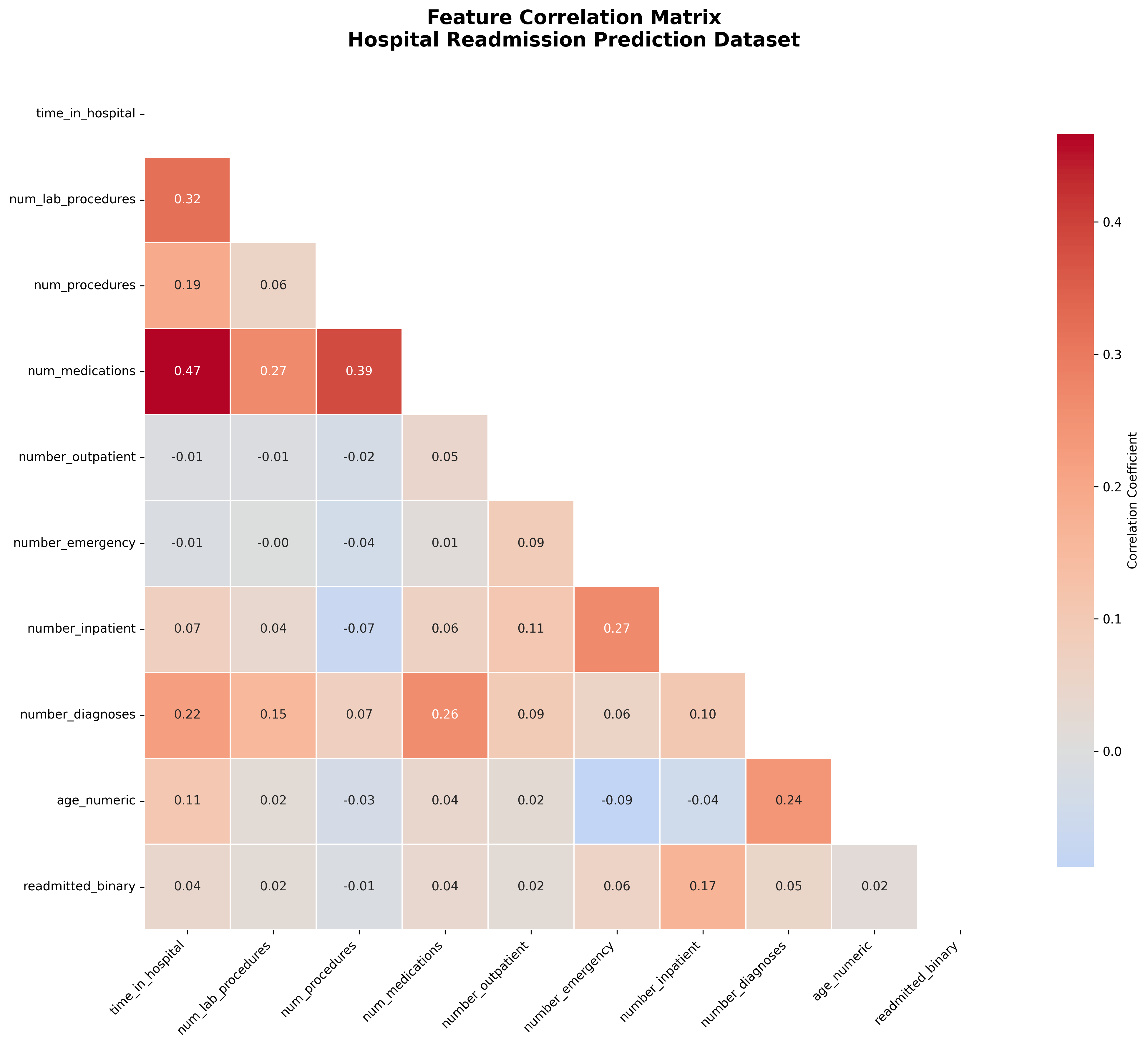 Feature Correlation Heatmap