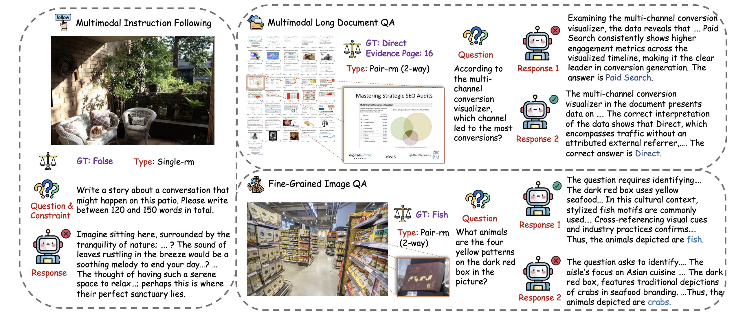 Verification identifying misalignments