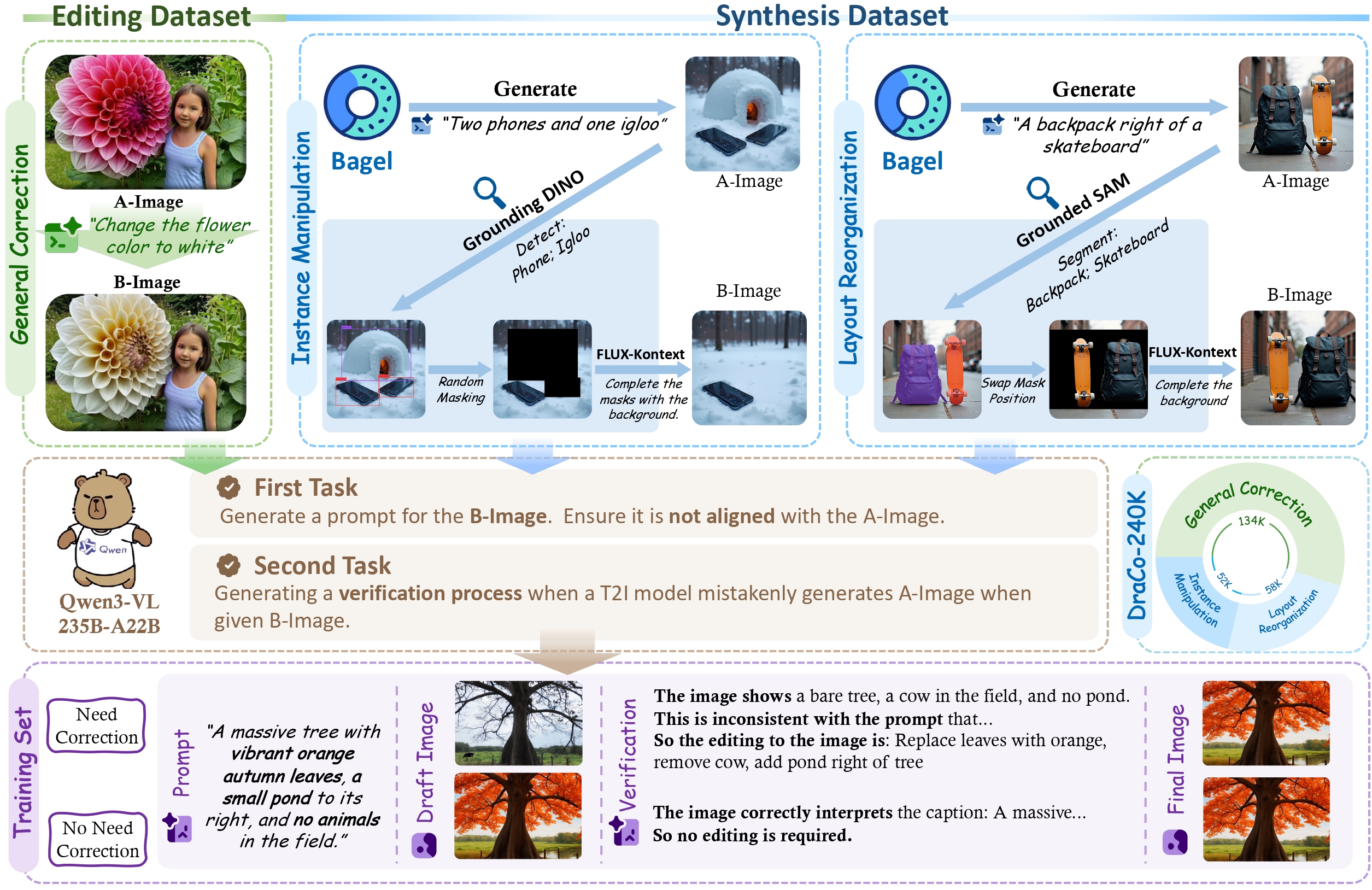 Draft generation examples across various prompts