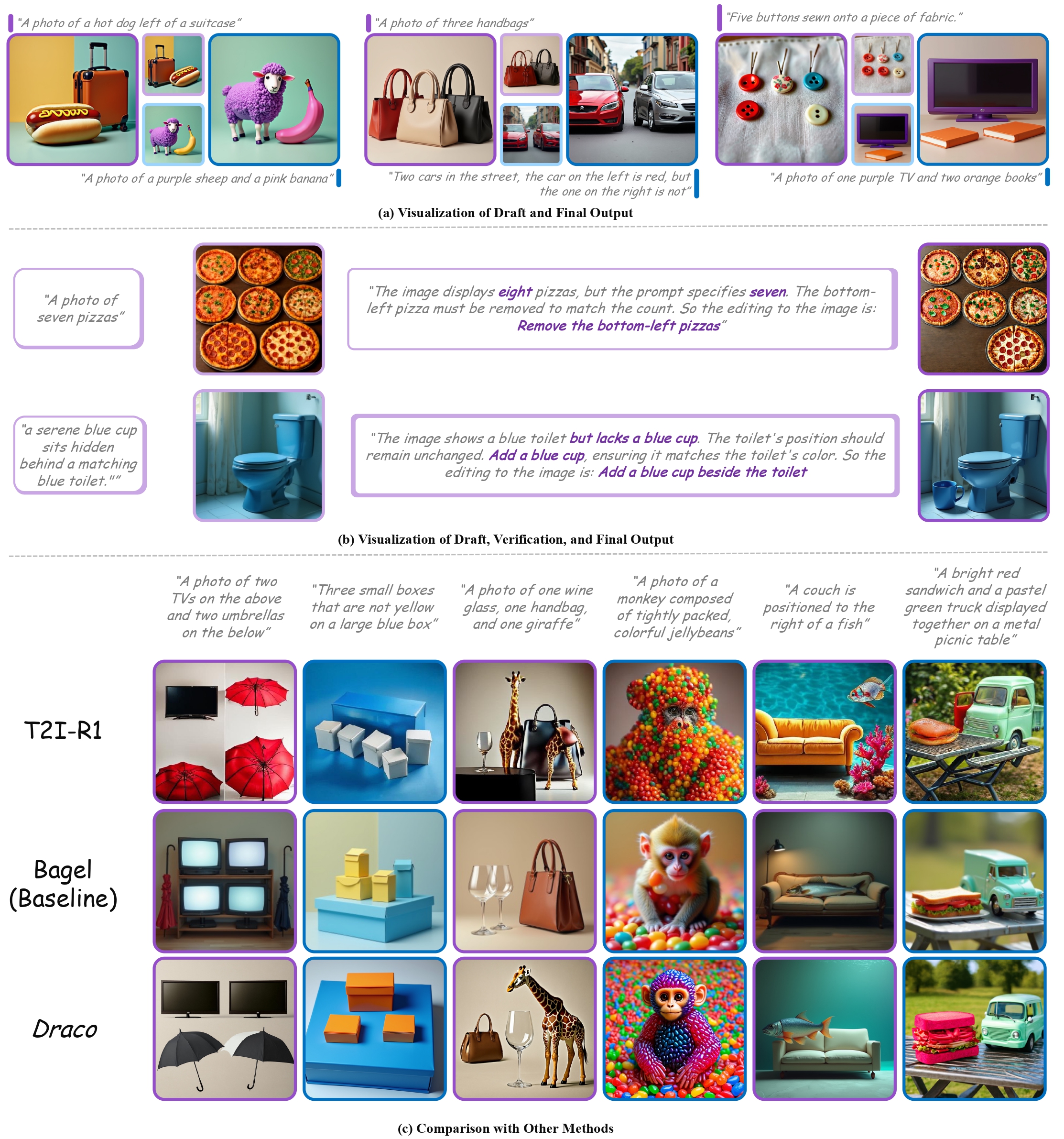 Verification identifying misalignments