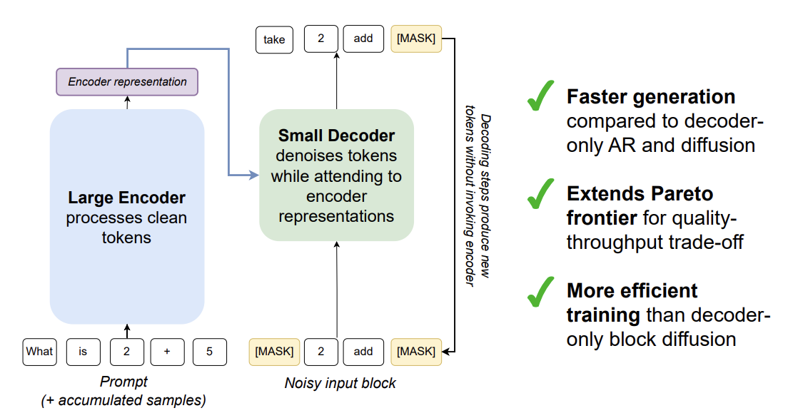 Verification identifying misalignments