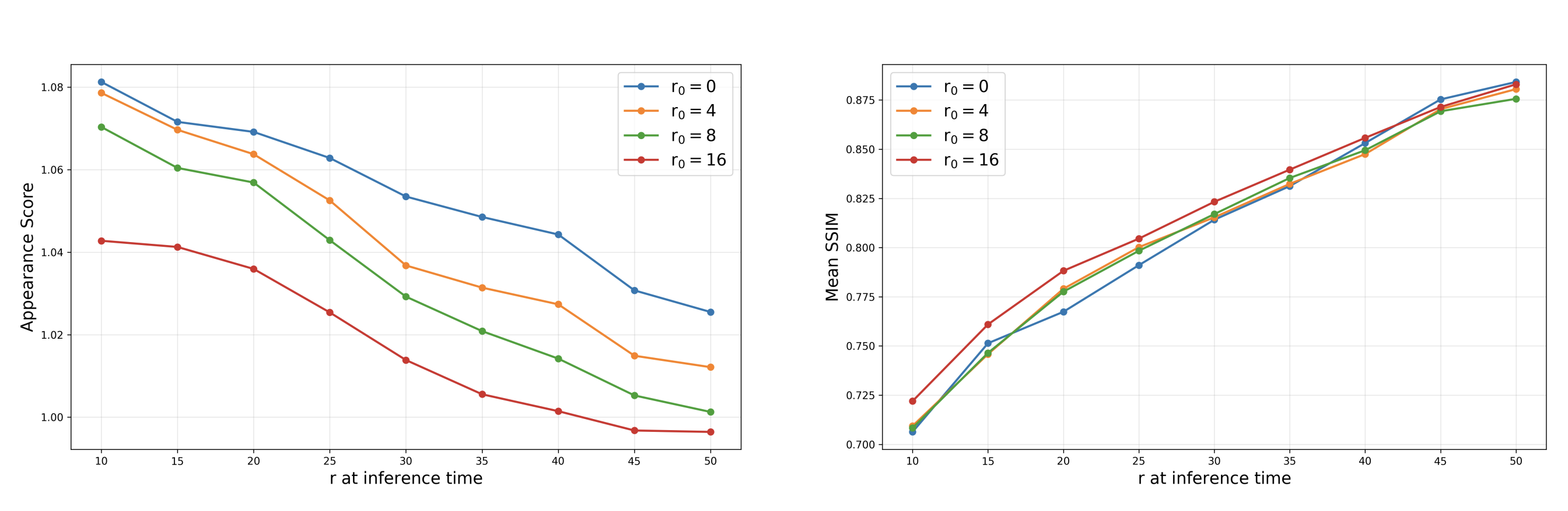 Refinement before and after